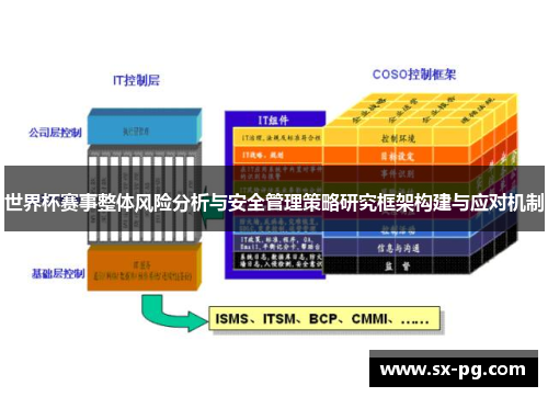 世界杯赛事整体风险分析与安全管理策略研究框架构建与应对机制