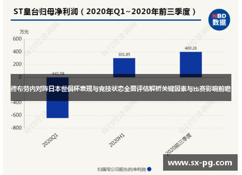 德布劳内对阵日本世俱杯表现与竞技状态全面评估解析关键因素与比赛影响前瞻